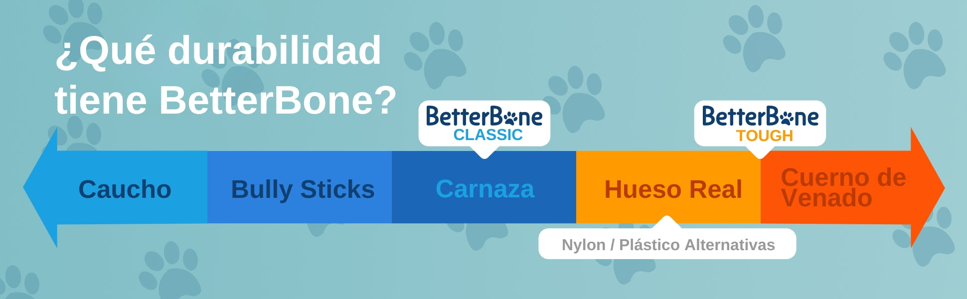 BetterBone CLASSIC: Hueso Masticable HIPOALERGENICO para Perros