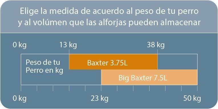 Mochila/Alforja Para Perros Baxter Pack Roja de Kurgo®