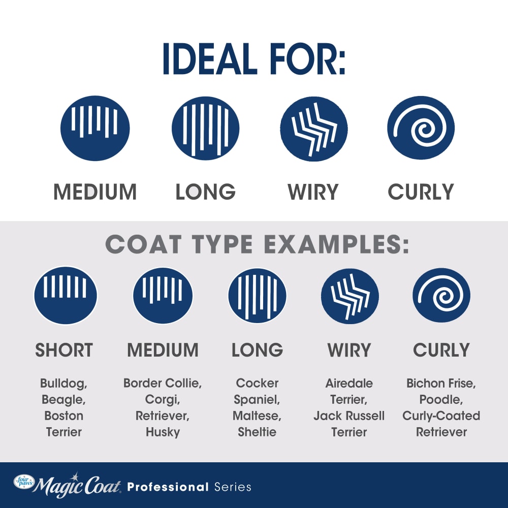 Cepillo Profesional Suave para Cachorros Magic Coat® Puppy Slicker Brush | Cepillo Curvo Antitirones