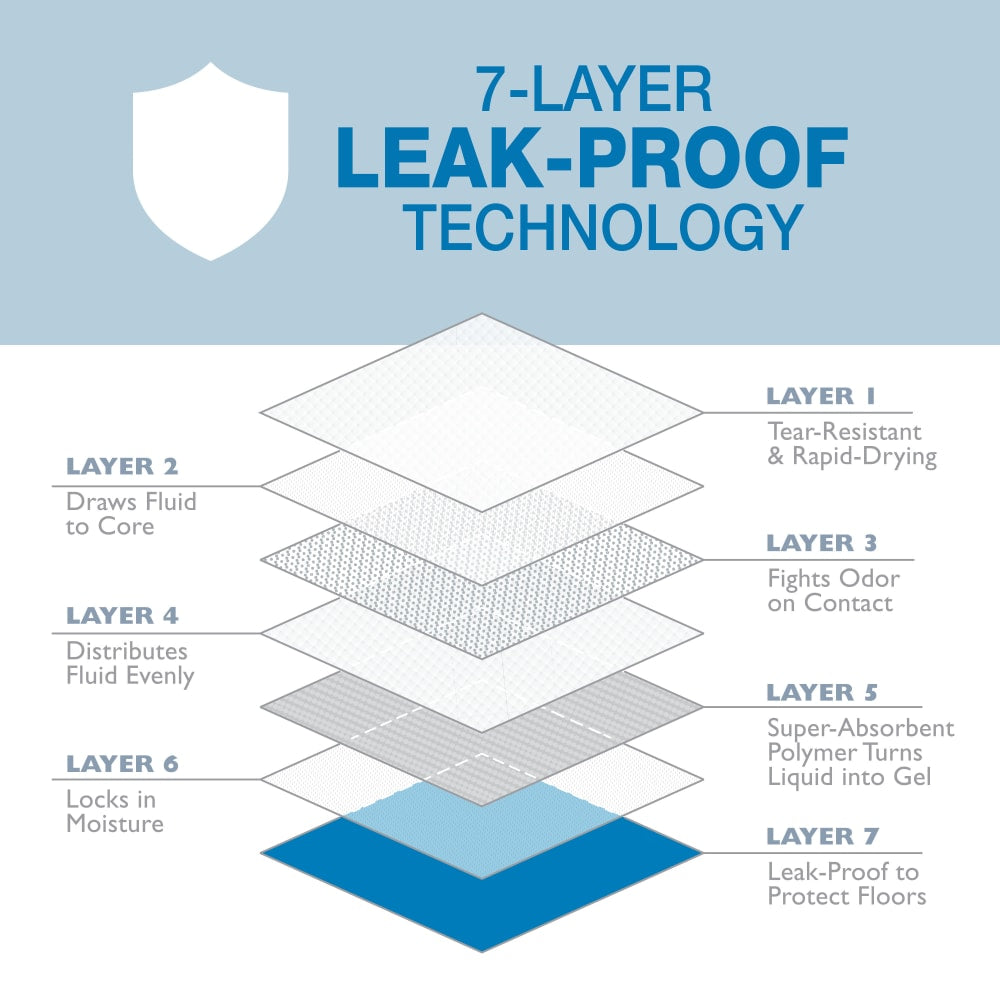 Tapete Entrenador para Perros Wee‑Wee® Pads con Febreze Freshness – 7 Capas – 55.9 × 58.4 cm