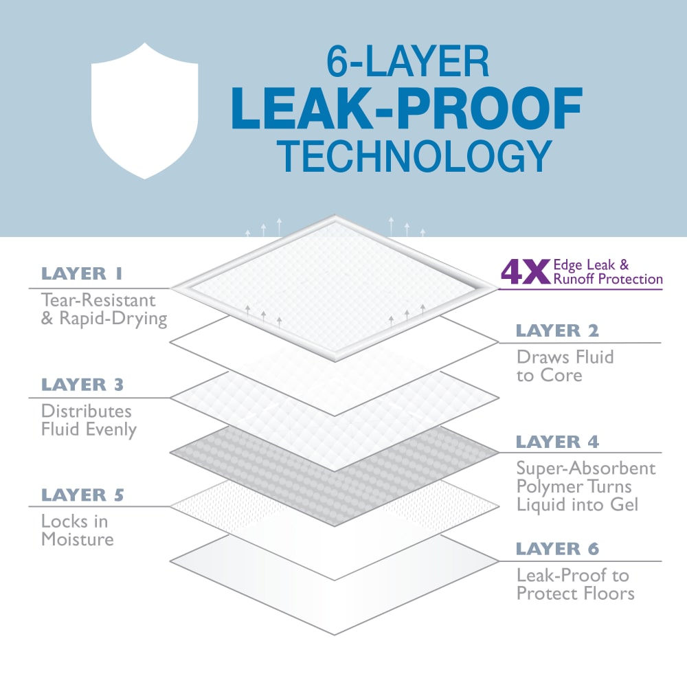 Tapete Entrenador para Perros Wee‑Wee® Pads con Insta‑Rise Border – 6 Capas – 55.9 × 58.4 cm