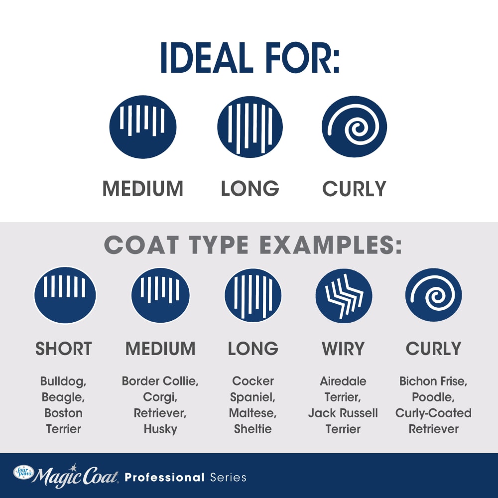 Cepillo Profesional 2 en 1 Deslanador y Desenredador Magic Coat® Pro-Shedder + Dematter