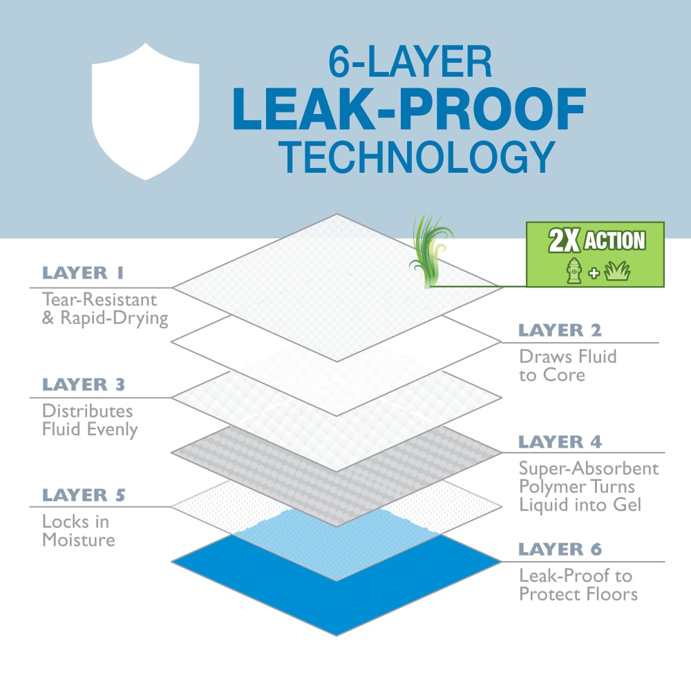 Tapete Entrenador para Perros Wee‑Wee® Pads con Esencia a Pasto – 6 Capas – 55.9 × 58.4 cm