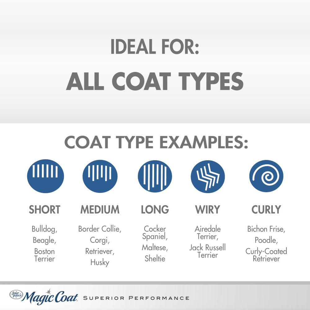 Shampoo y Acondicionador 2 en 1 Cleans & Conditions con Aroma Calming Water 16 oz (473 ml) | Magic Coat®