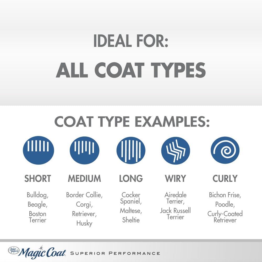 Shampoo Desenredante y Suavizante con Extracto de Té Verde y Aroma a Violeta 16 oz (473 ml) | Magic Coat®