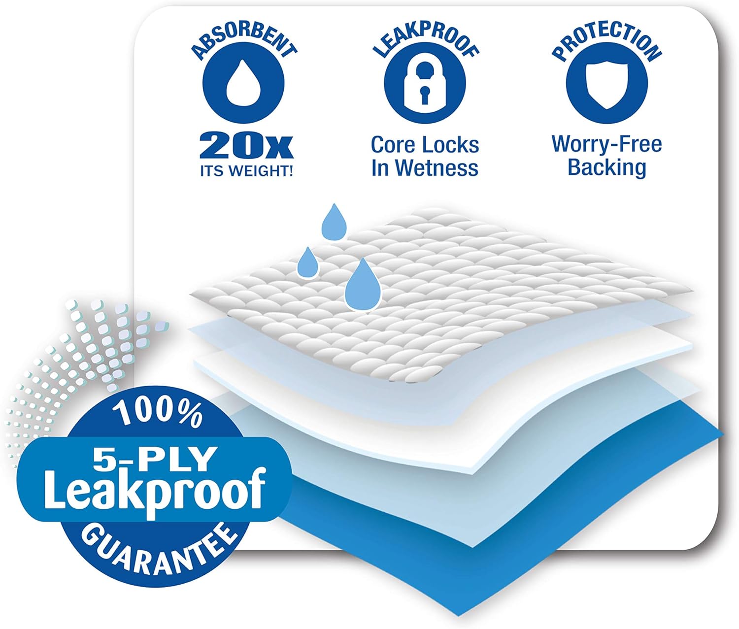 Tapete Entrenador para Perros Pee-Pee Pads – 55.9 × 58.4 cm | Four Paws