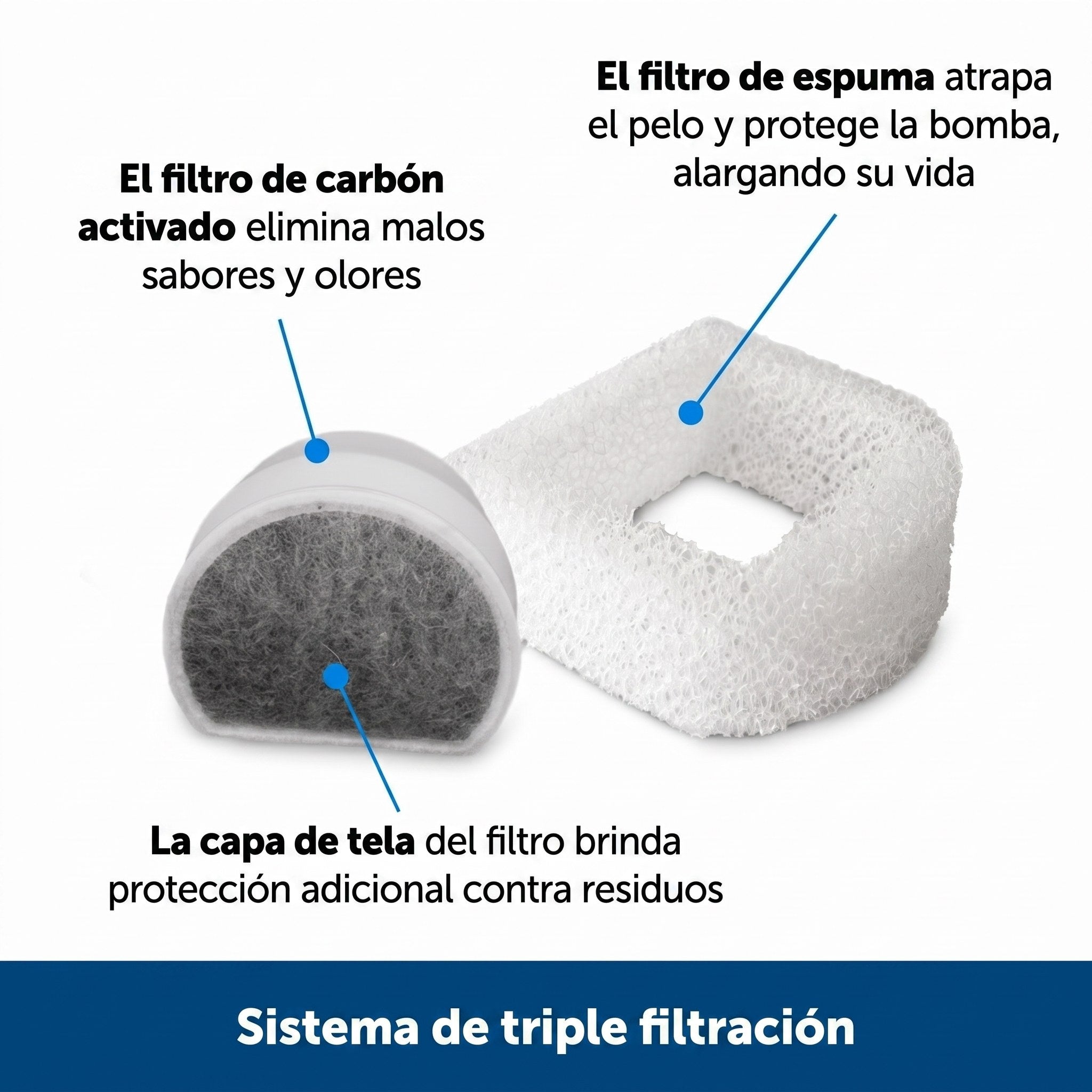 Sistema de filtración de la fuente Seaside