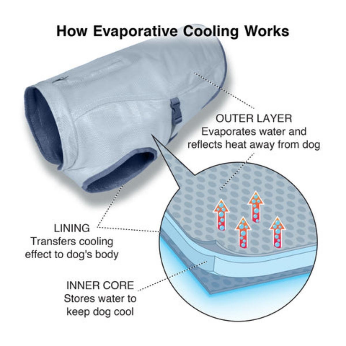 Chaleco de Enfriamiento Dog Core Cooling Vest de Kurgo